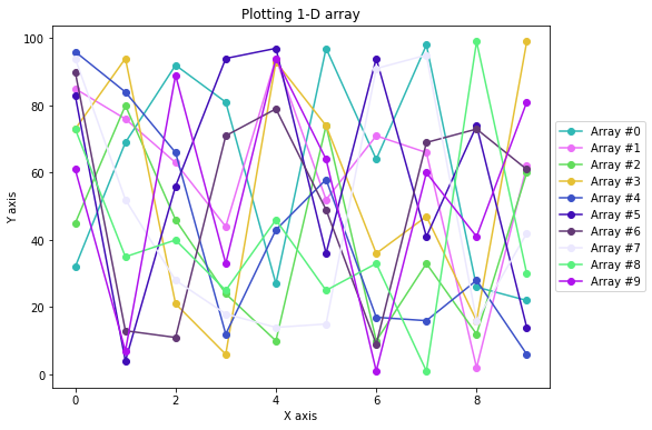 plot 2D array in Python